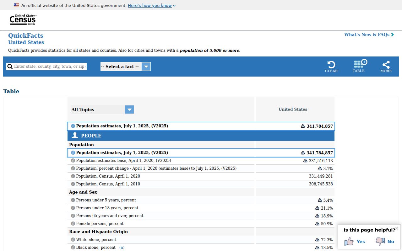 U.S. Census Bureau QuickFacts page for Danville borough